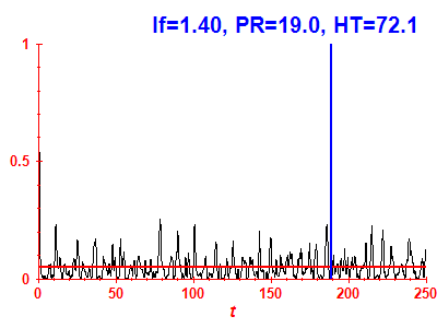 Survival probability